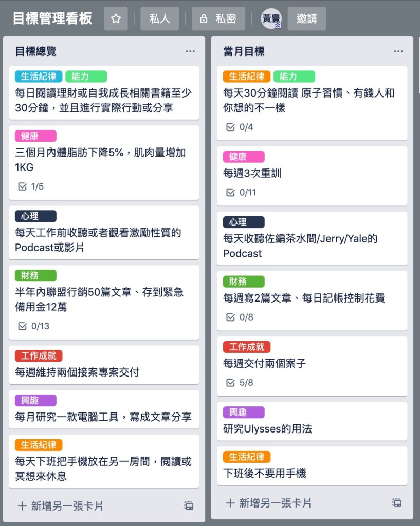 加入檢核點後的列表與卡片畫面