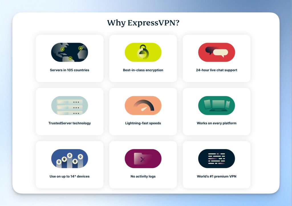 ExpressVPN 多功能合一，完美保護你的網路安全！