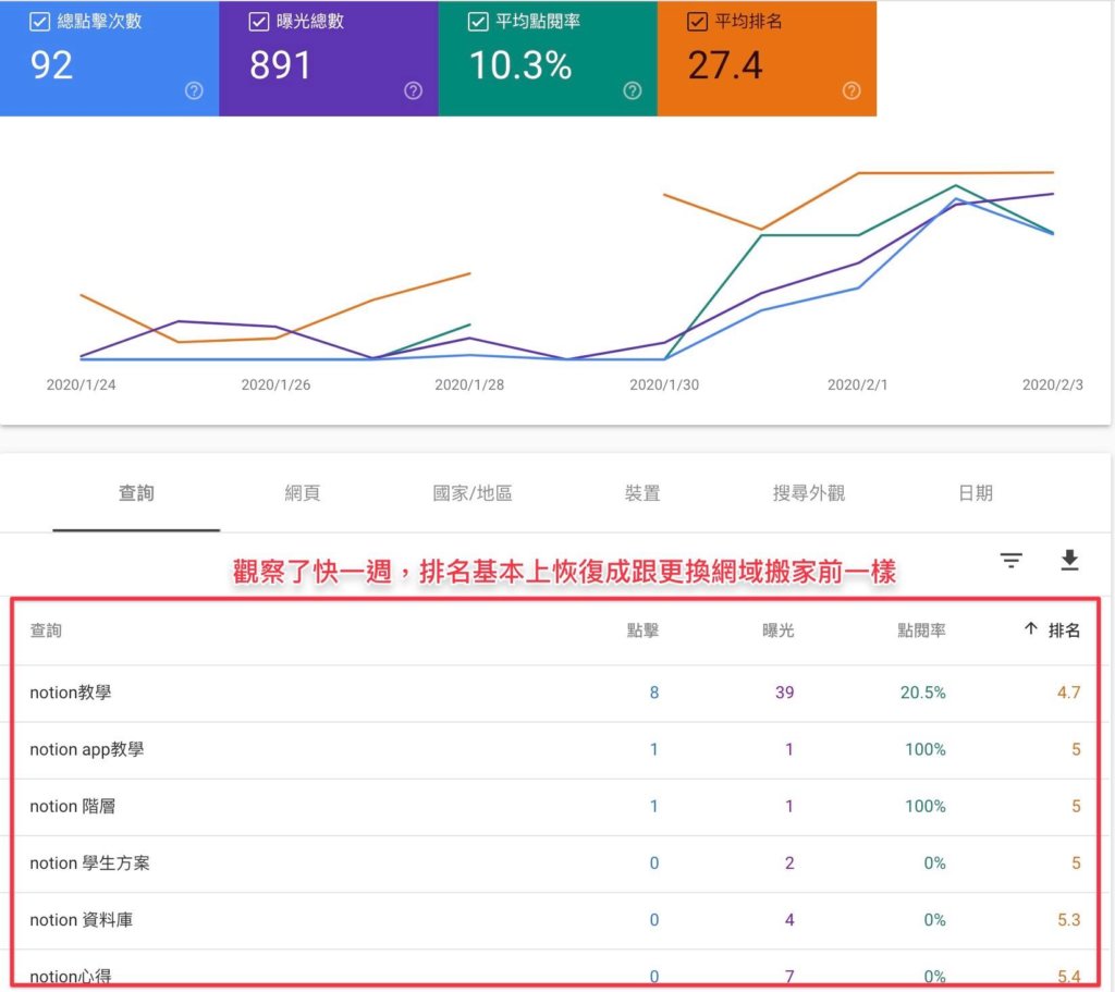 Google Search Console的排名