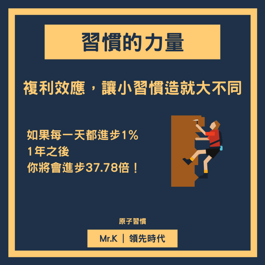 習慣養成-習慣養成後，會帶來龐大的複利效應#2
