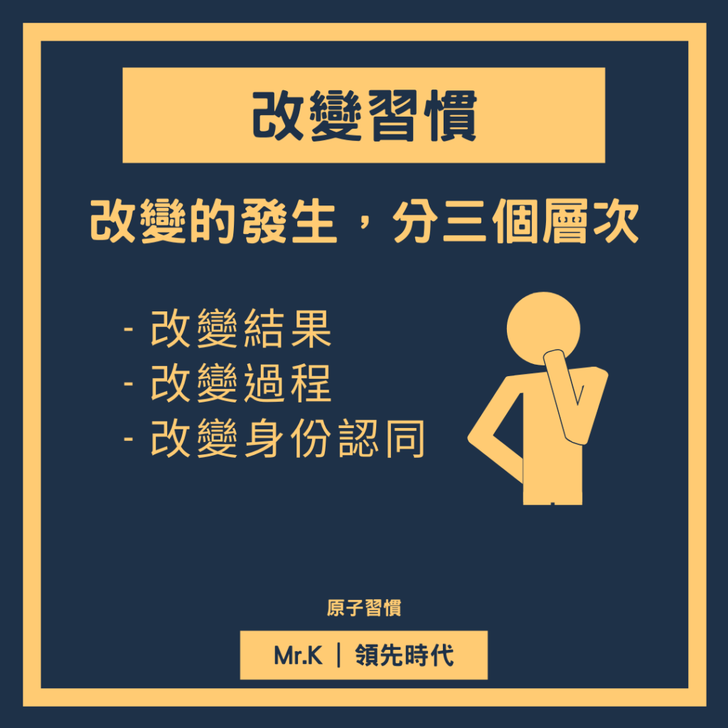 習慣養成-習慣養成最重要的是要利用身份認同-改變習慣的3層次