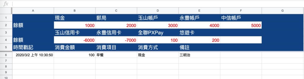 Google表單記帳術-建立消費記錄餘額區塊-完成後畫面