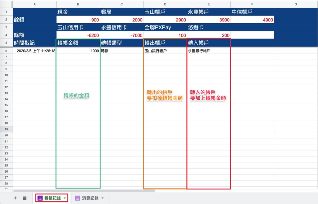 Google表單記帳術-更新帳戶餘額計算公式-公式含義說明