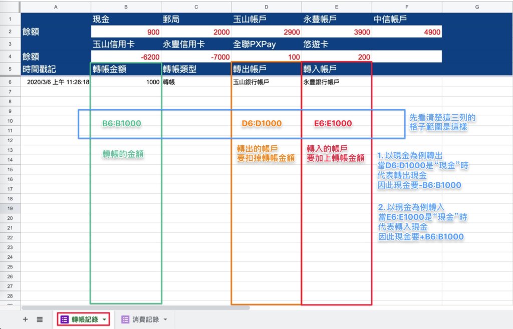 Google表單記帳術-更新帳戶餘額計算公式-公式撰寫