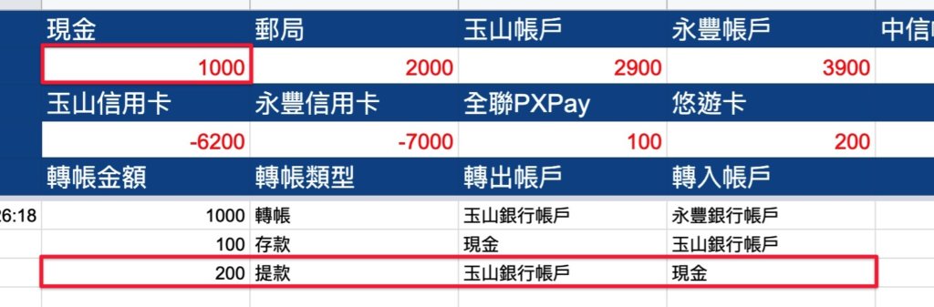 Google表單記帳術-更新帳戶餘額計算公式-輸入第二筆測試資料