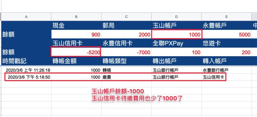 【Google表單記帳術】史上最完整雲端記帳本打造教學！1小時內開始用表單記帳，免費又方便！ 3