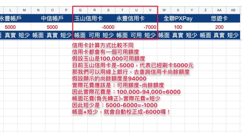 Google表單記帳術-信用卡帳戶短少公式-信用卡短少公式解釋