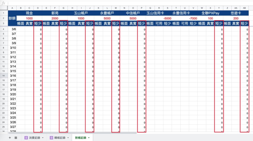 Google表單記帳術-一般帳戶短少公式-將所有短少（除了信用卡）都設定完成