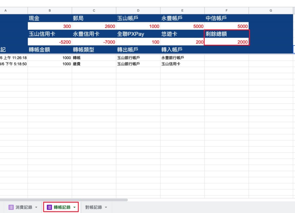 Google表單記帳術-新增總餘額計算-到「轉帳記錄」分頁，貼上