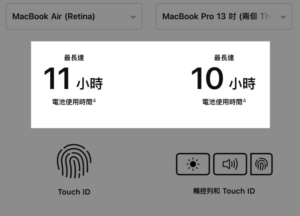 MacBook Air 的電池續航力還是比 MacBook Pro 好上一些
