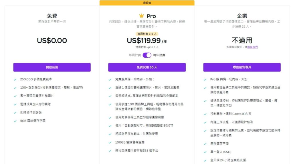 【 Canva 教學】10 分鐘教你使用線上免費製圖設計軟體|新手必知小技巧 18