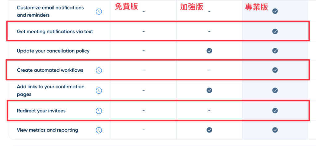 【免費預約系統】Calendly 線上排程會議&預約時間的好幫手 3