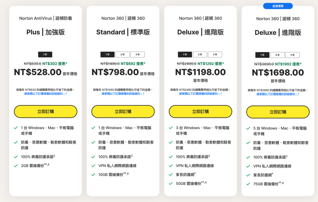 諾頓防毒方案價格