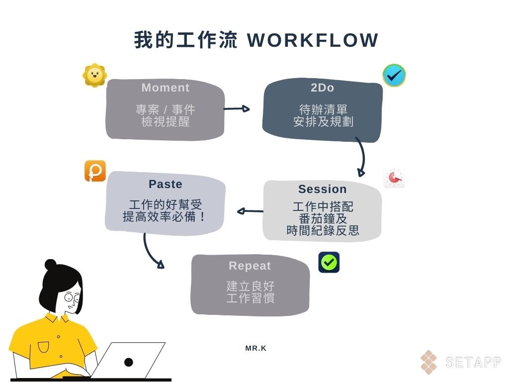 我利用 setapp 的工作流