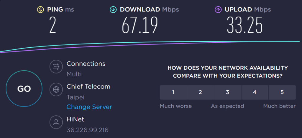 尚未使用 Surfshark VPN 前的網頁速度實測