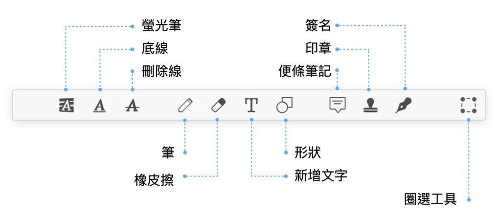 【 PDF Expert 】[year] 年最完整 PDF 文件編輯器實測，iPad、Ｍac 使用教學分享 9