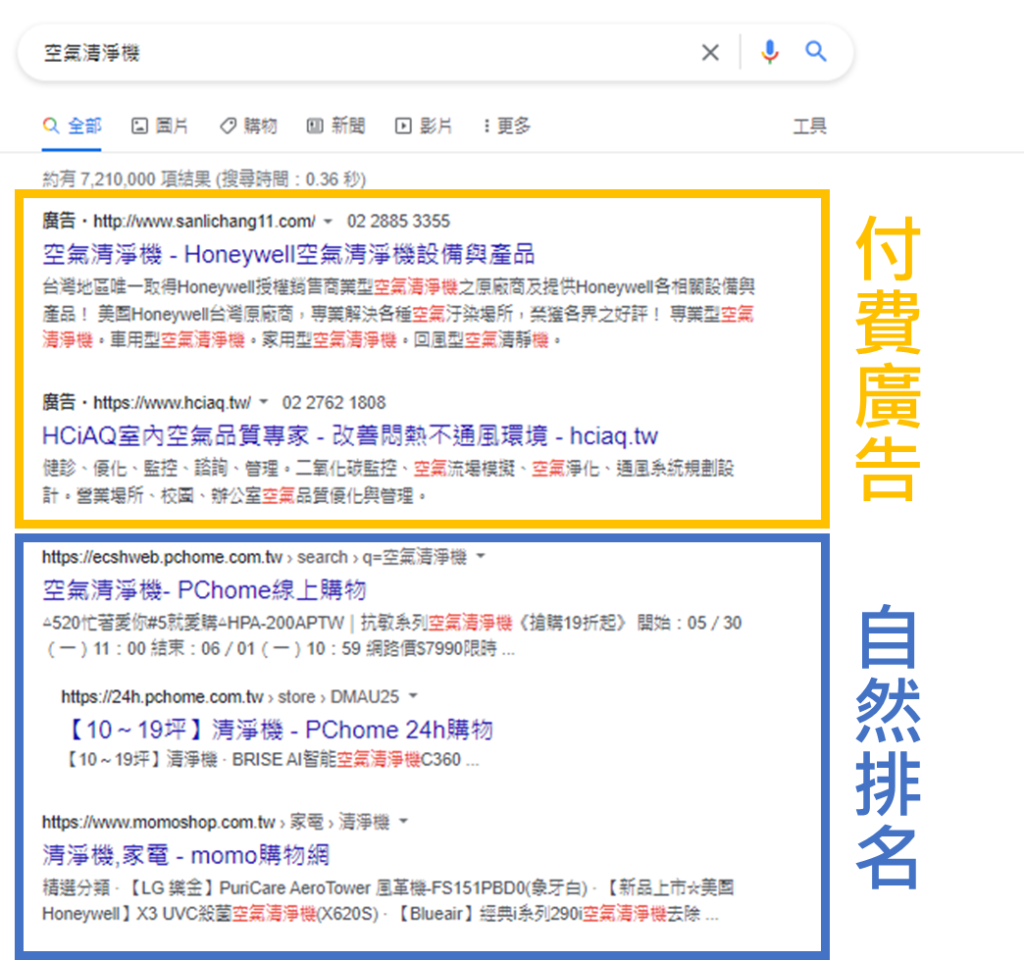 部落格 SEO