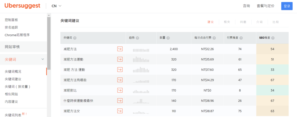 UberSuggest 關鍵字搜尋量
