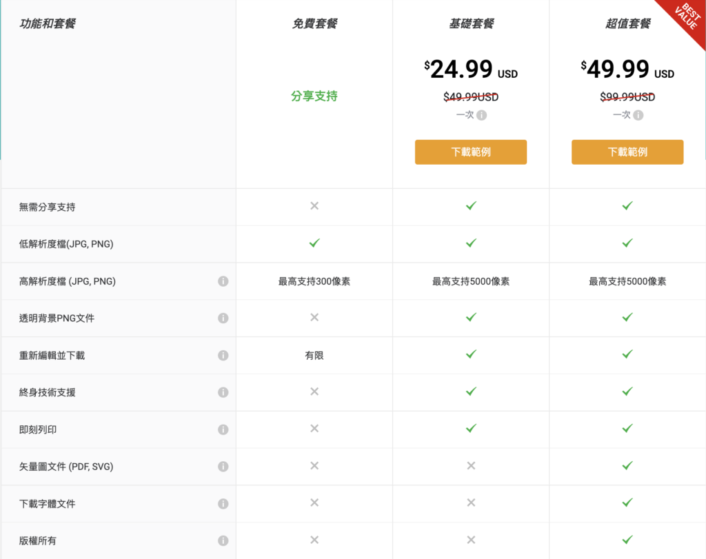 DesignEvo 價格方案