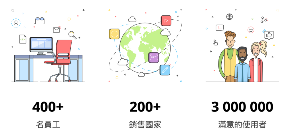Movavi 公司成立於 2004 年,擁有超過 400 名員工