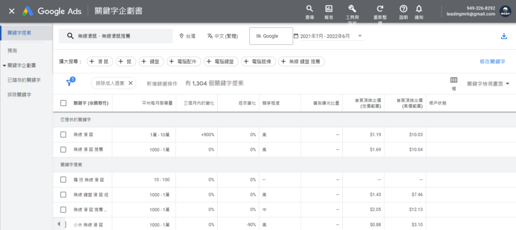 Google Ads 關鍵字提案