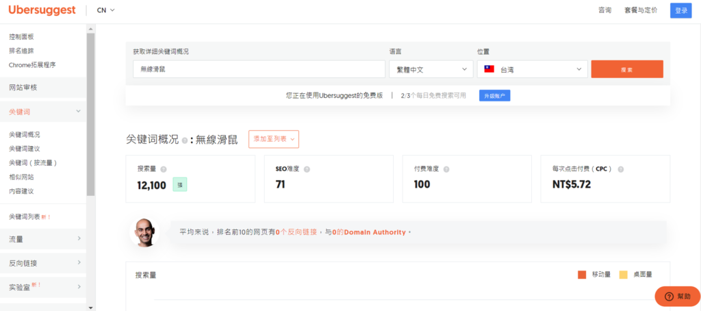 Ubersuggest 關鍵字搜尋量