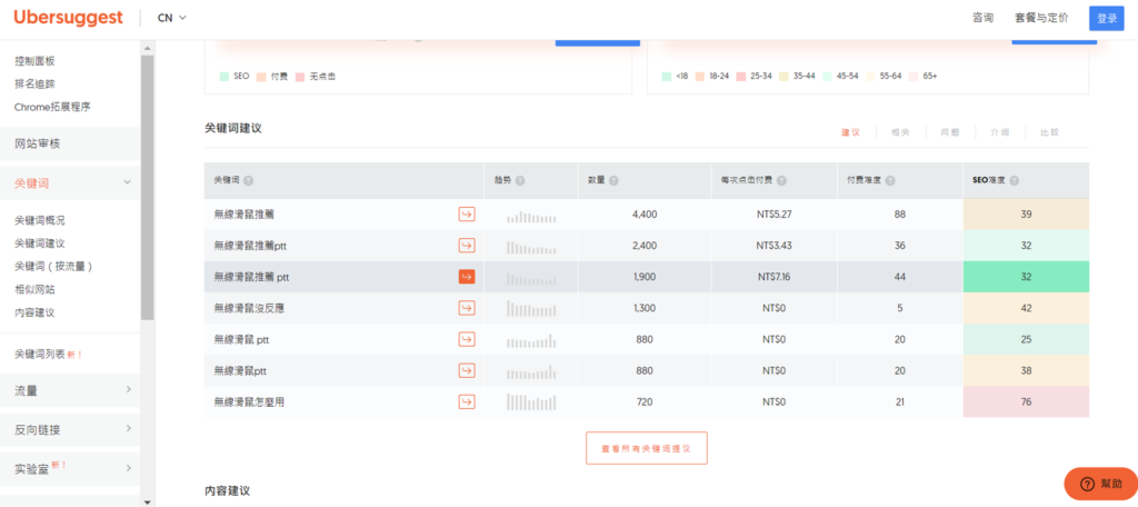 Ubersuggest 關鍵字提案