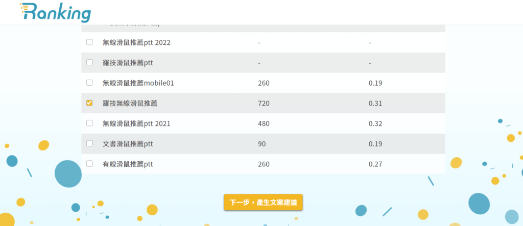 Ranking 文案建議