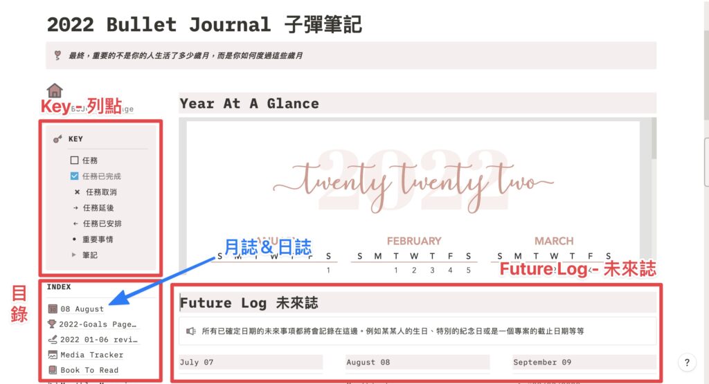  Notion 子彈筆記總覽