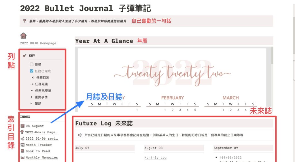Notion 子彈筆記模板總覽