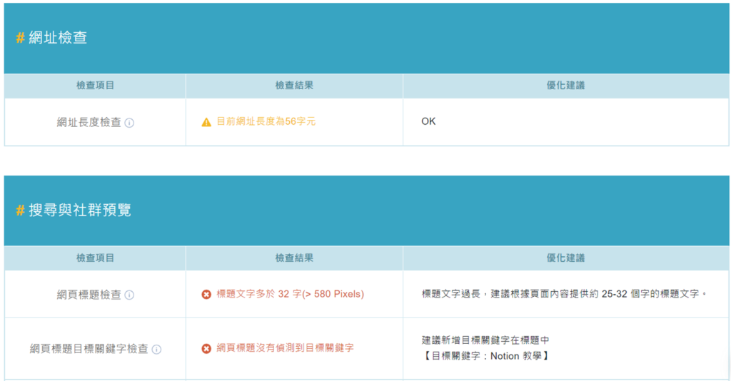 點擊「SEO 優化檢查」,系統就會根據你目前想要優化的網頁,給予優化的操作步驟及建議