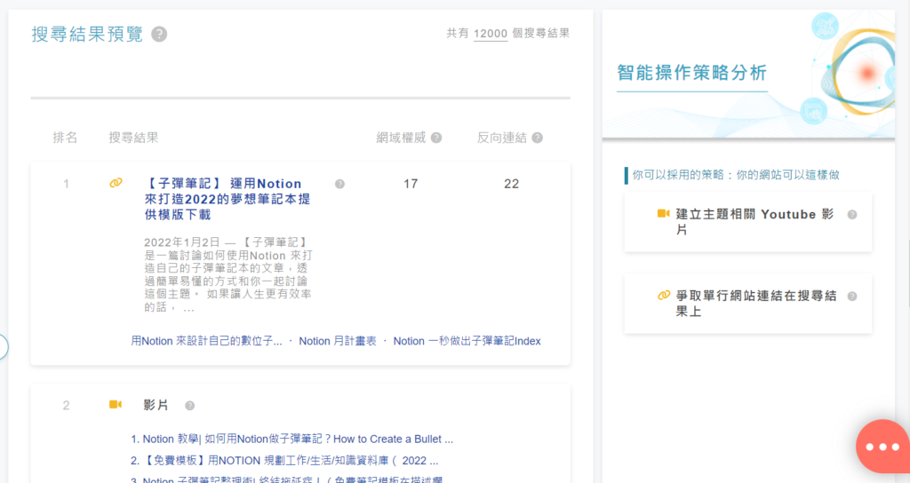 最後還會直接顯示搜尋結果及操作策略建議,可以直接觀察其他競爭對手的文章內容