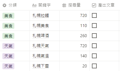 分類關鍵字