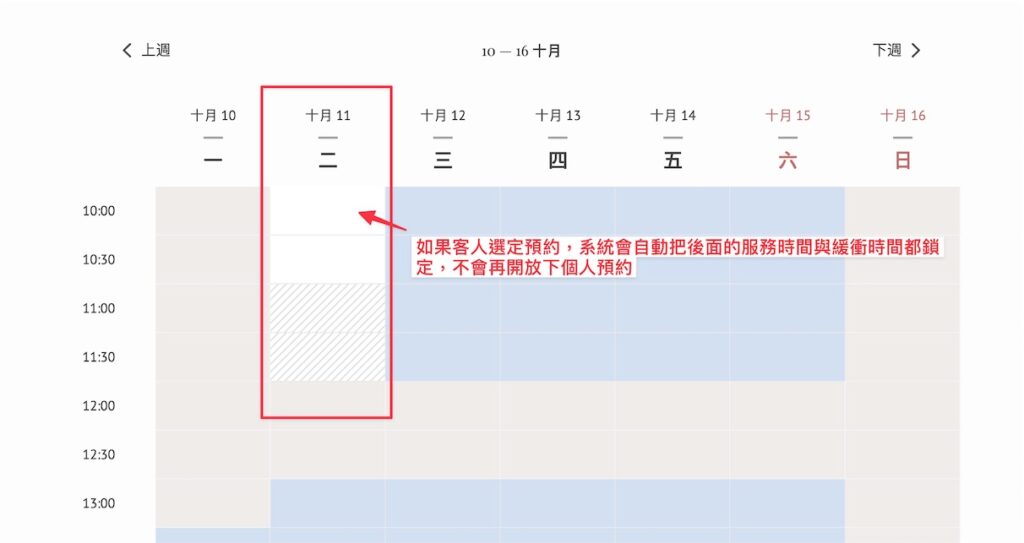 預約頁面示意圖:因為我設定 1 小時服務,1 小時的緩衝,所以客人要選擇預約時,系統會自動把後面的服務與緩衝時間都鎖定。