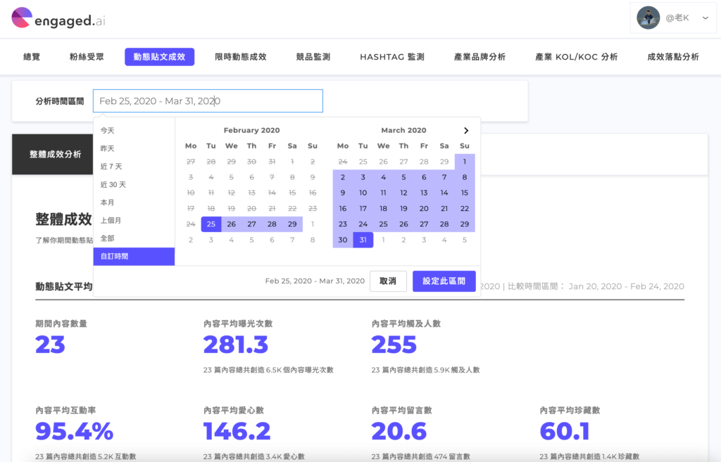 【Engaged.AI 完整評測教學】最實用的 Instagram 數據分析工具,策略化你的 IG 經營! 2