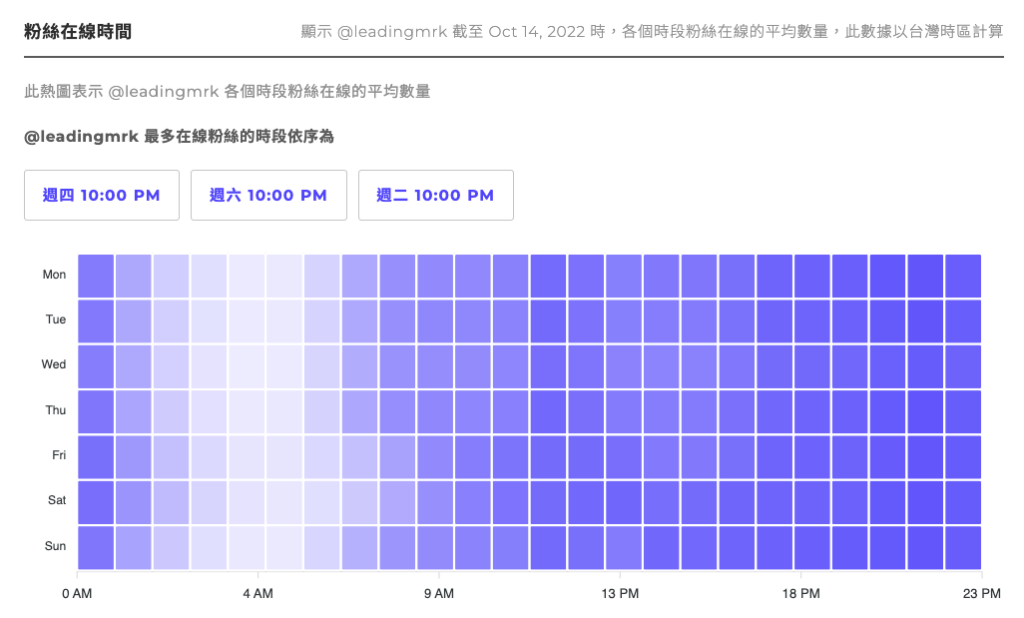 【Engaged.AI 完整評測教學】最實用的 Instagram 數據分析工具,策略化你的 IG 經營! 15