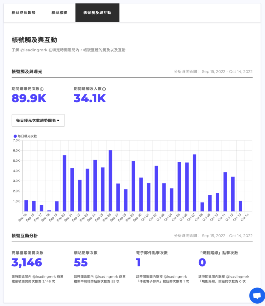 【Engaged.AI 完整評測教學】最實用的 Instagram 數據分析工具,策略化你的 IG 經營! 17