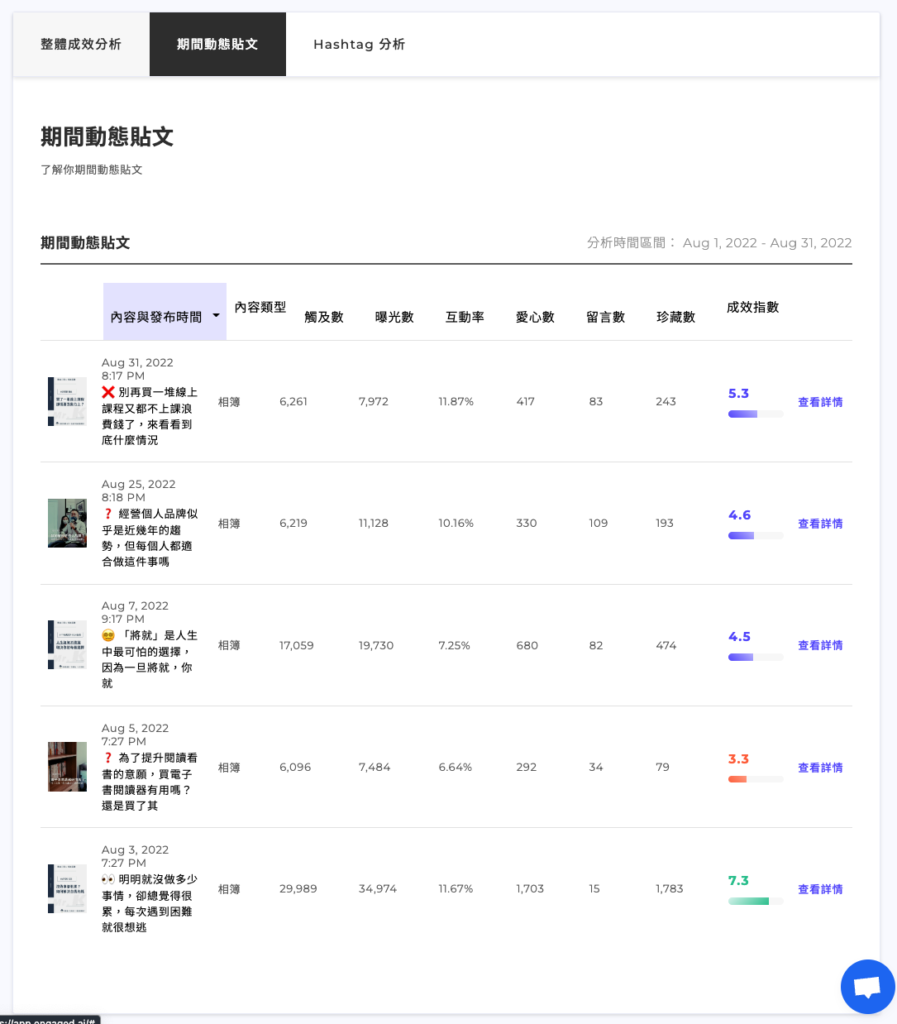【Engaged.AI 完整評測教學】最實用的 Instagram 數據分析工具,策略化你的 IG 經營! 19