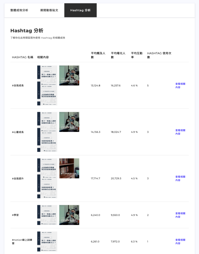 【Engaged.AI 完整評測教學】最實用的 Instagram 數據分析工具,策略化你的 IG 經營! 20