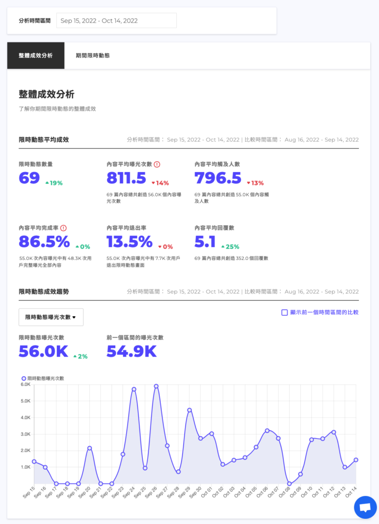 【Engaged.AI 完整評測教學】最實用的 Instagram 數據分析工具,策略化你的 IG 經營! 21