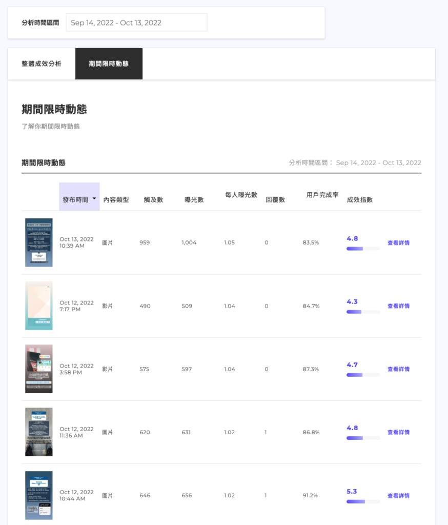 【Engaged.AI 完整評測教學】最實用的 Instagram 數據分析工具,策略化你的 IG 經營! 22