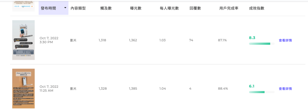 【Engaged.AI 完整評測教學】最實用的 Instagram 數據分析工具,策略化你的 IG 經營! 23