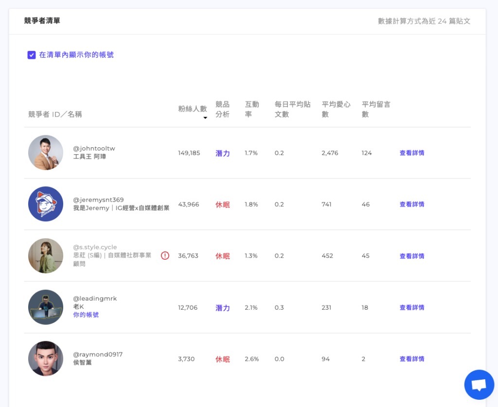 【Engaged.AI 完整評測教學】最實用的 Instagram 數據分析工具,策略化你的 IG 經營! 24
