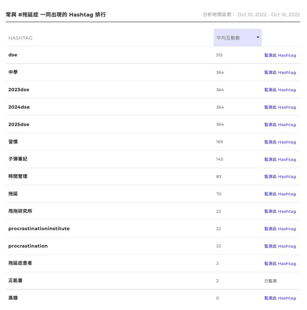 【Engaged.AI 完整評測教學】最實用的 Instagram 數據分析工具,策略化你的 IG 經營! 26