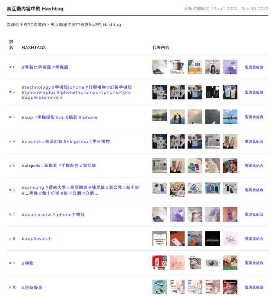 【Engaged.AI 完整評測教學】最實用的 Instagram 數據分析工具,策略化你的 IG 經營! 28