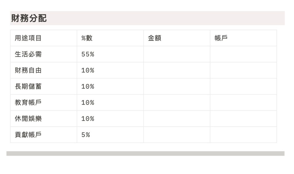 新增以下文字