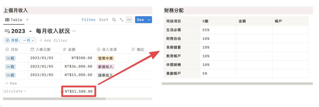 收入總額根據右方的財務分配 % 數計算出相對應的金額