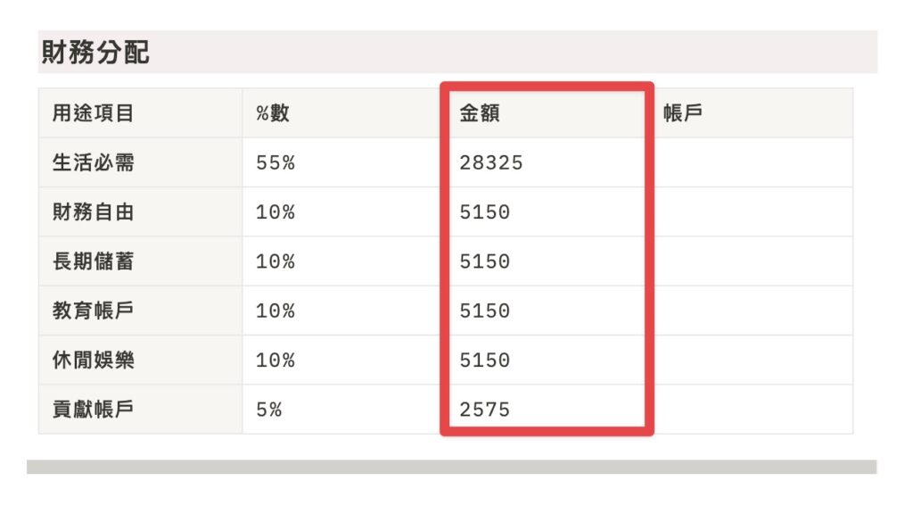 分配完成後如下圖