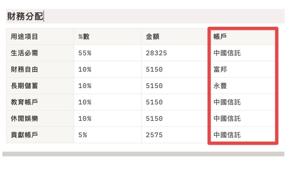 填寫不同用途所需轉入的帳戶