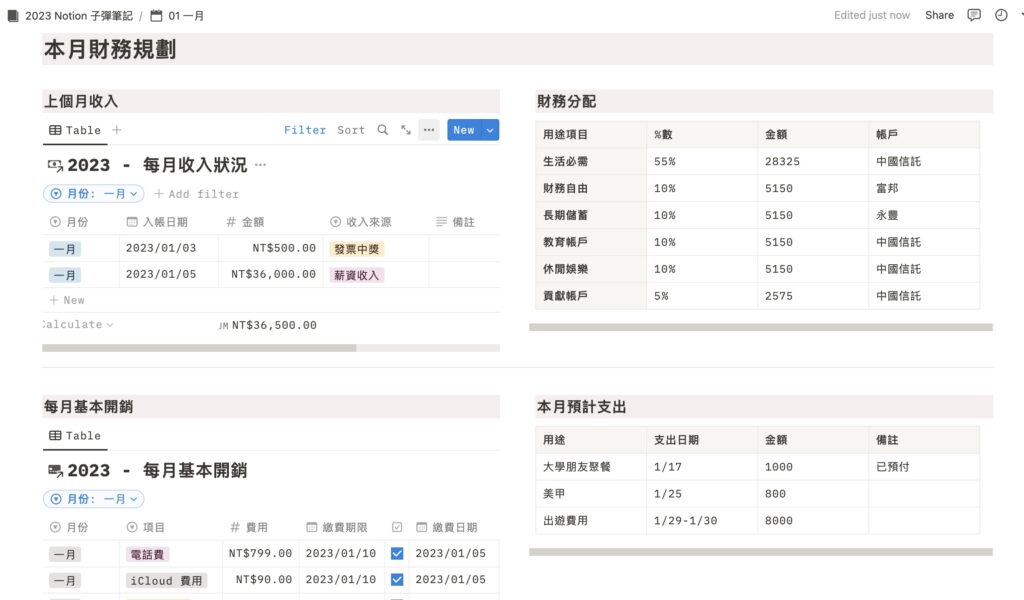 模板總覽